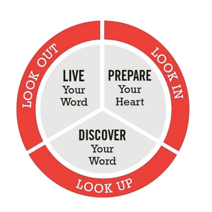 one-word-diagram one-word-diagram